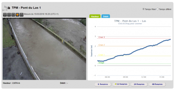 Cours d'eau métropolitain