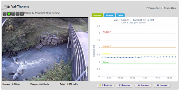 Torrent de Pecclet